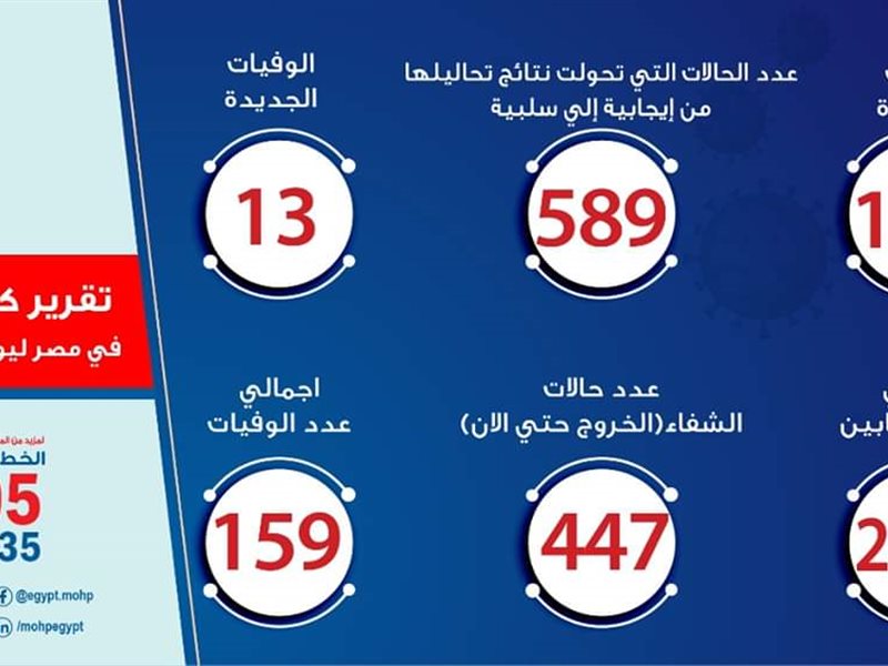 سمارت فاينانس
