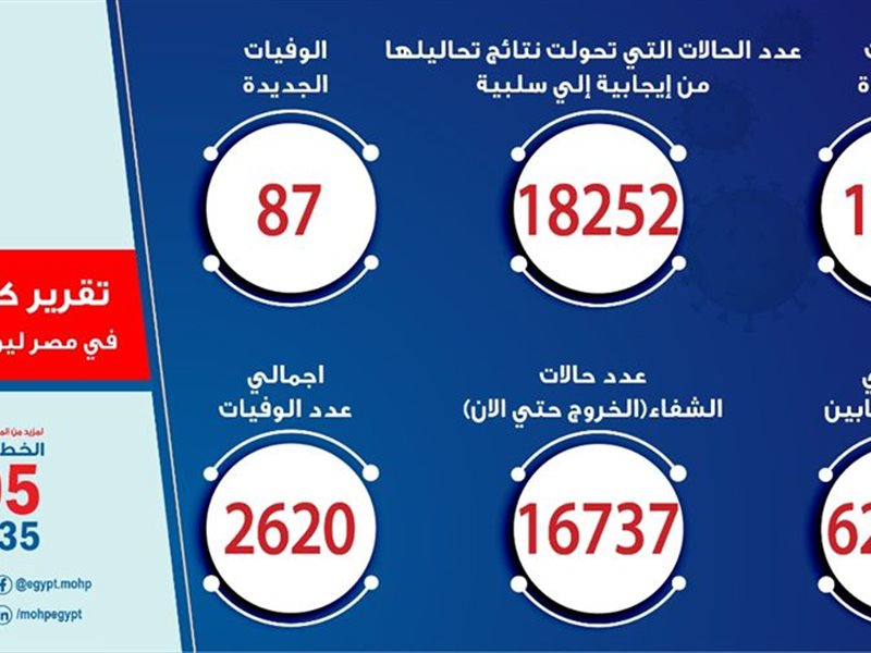 سمارت فاينانس