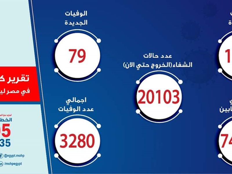 إصابات فيروس كورونا