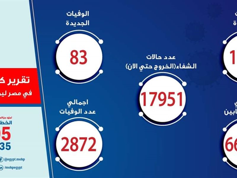 إصابات فيروس كورونا
