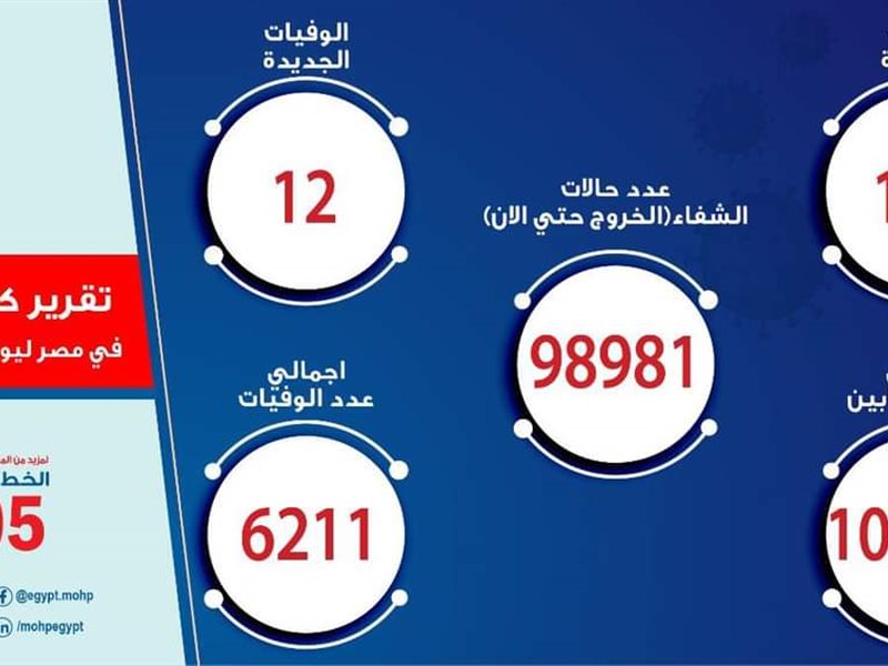 اصابات فيروس كورونا