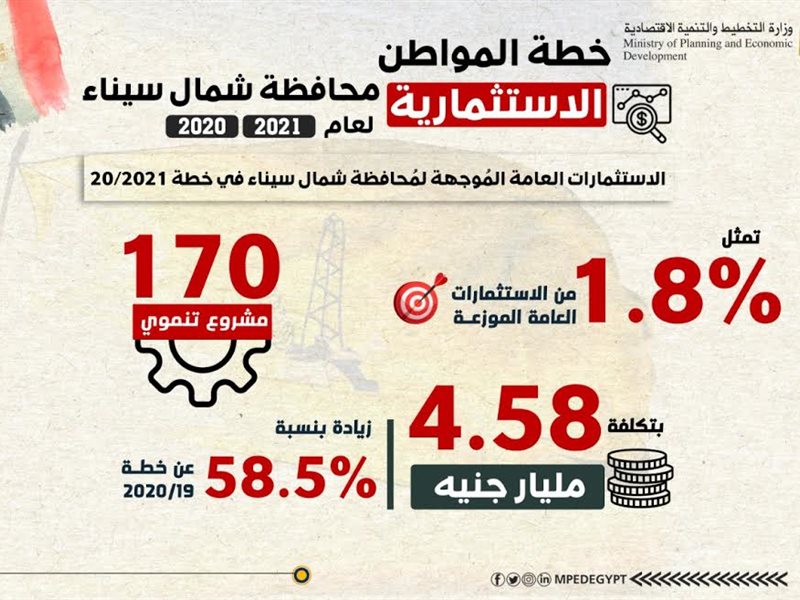 سمارت فاينانس