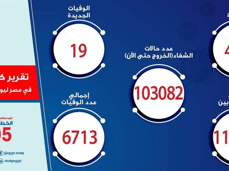 اصابات فيروس كورونا