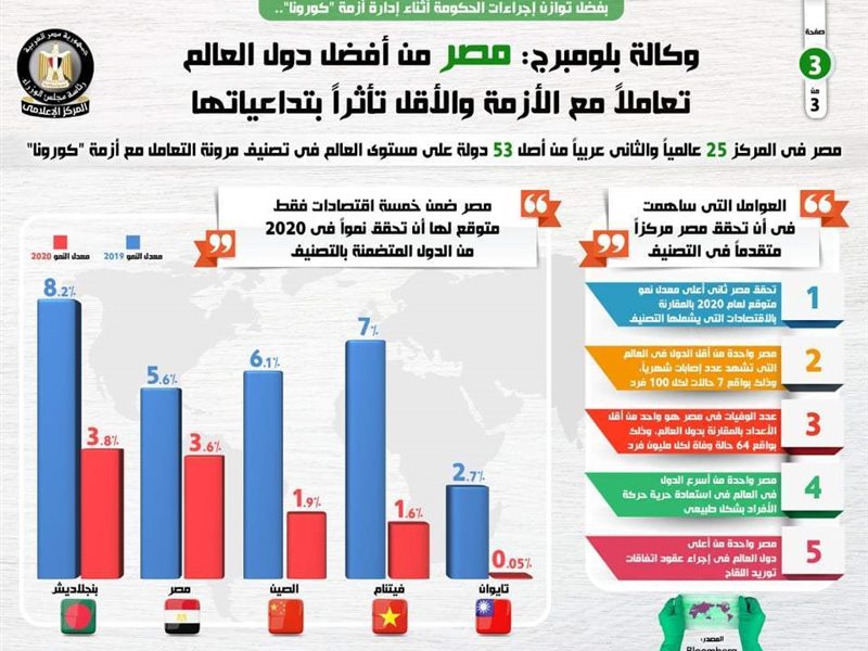 سمارت فاينانس