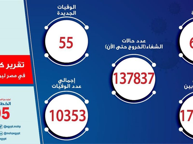 سمارت فاينانس