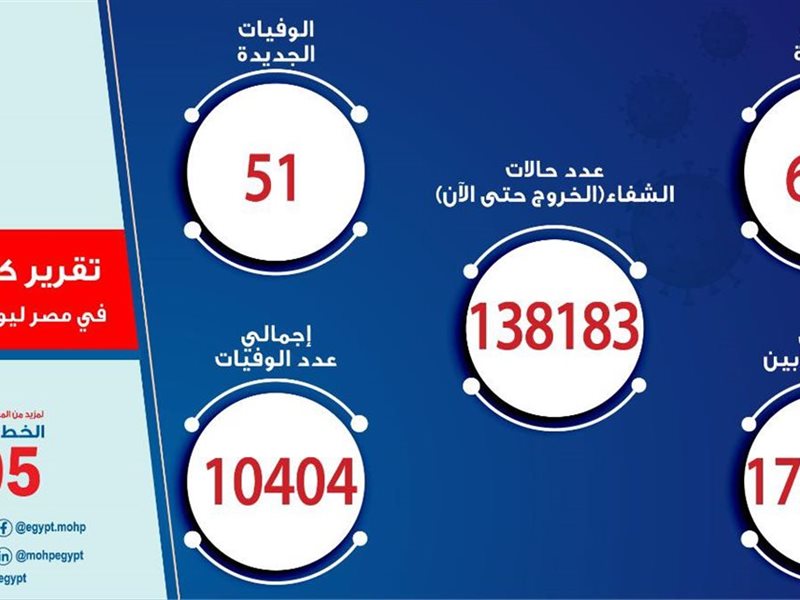سمارت فاينانس