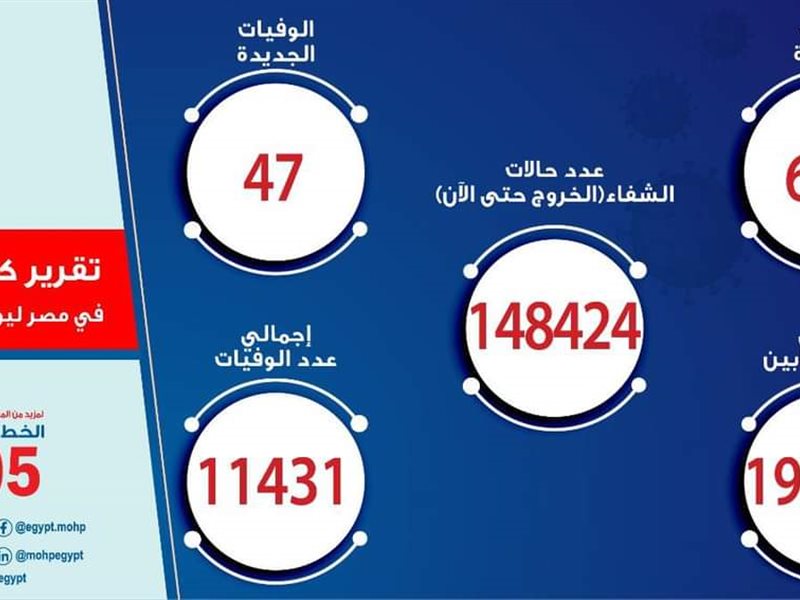 اصابات فيروس كورونا