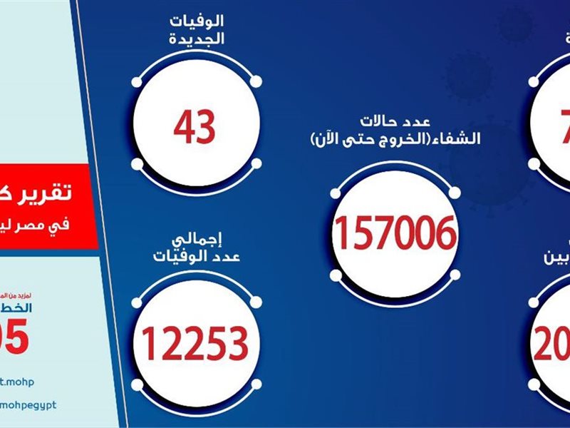 سمارت فاينانس
