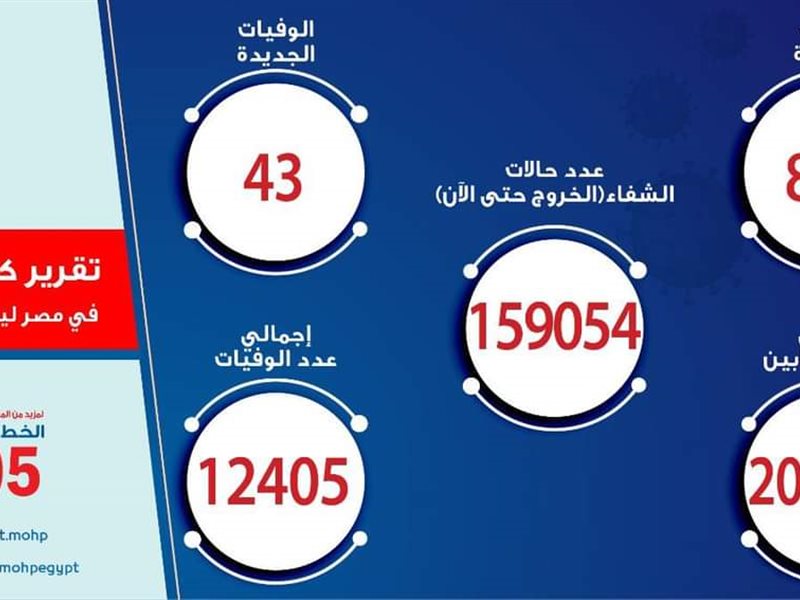 اصابات فيروس كورونا