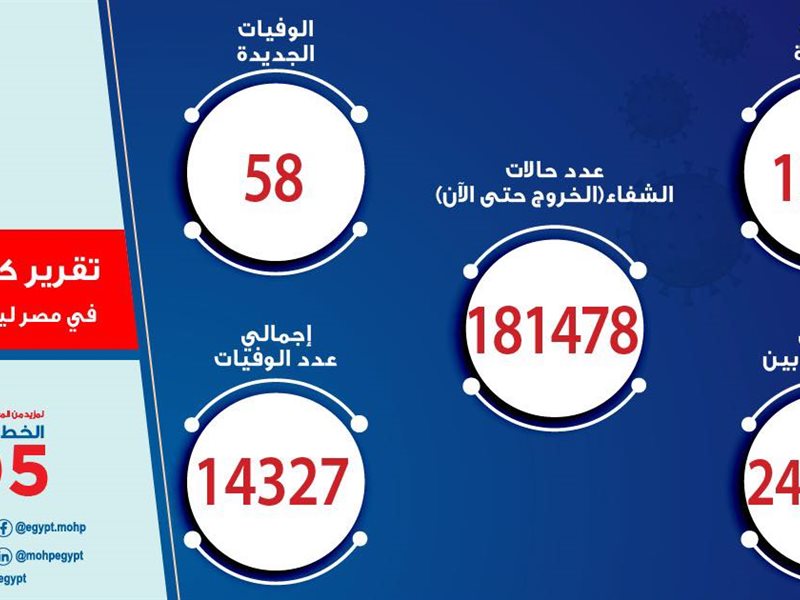 سمارت فاينانس