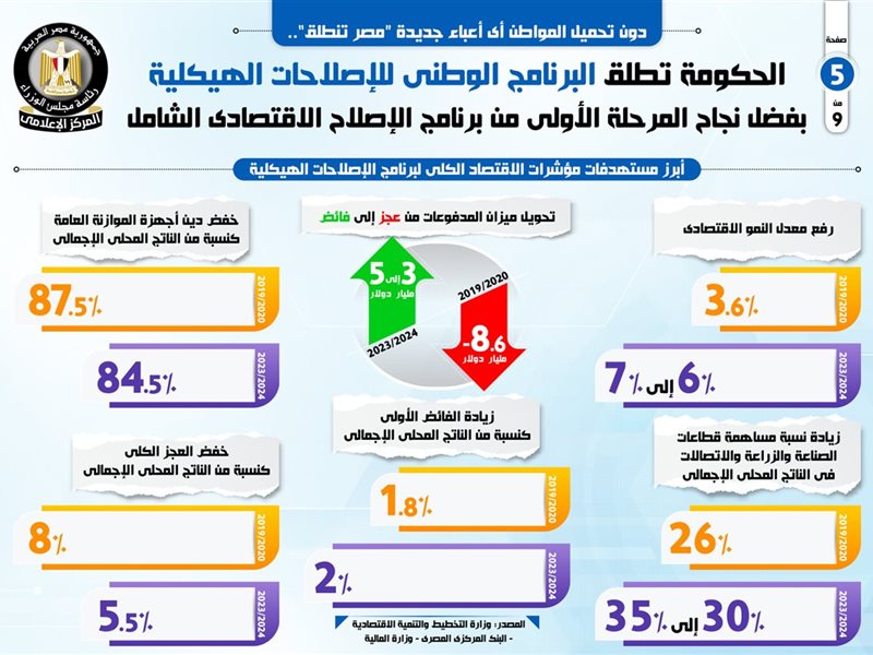 سمارت فاينانس
