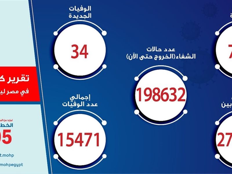سمارت فاينانس