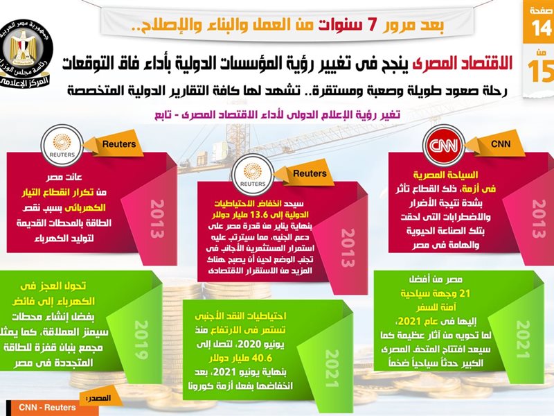 سمارت فاينانس