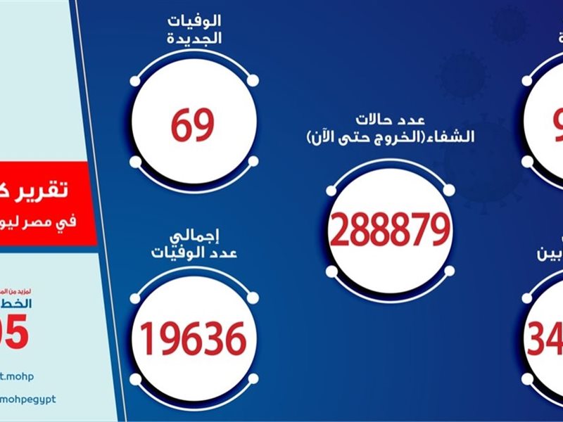 سمارت فاينانس