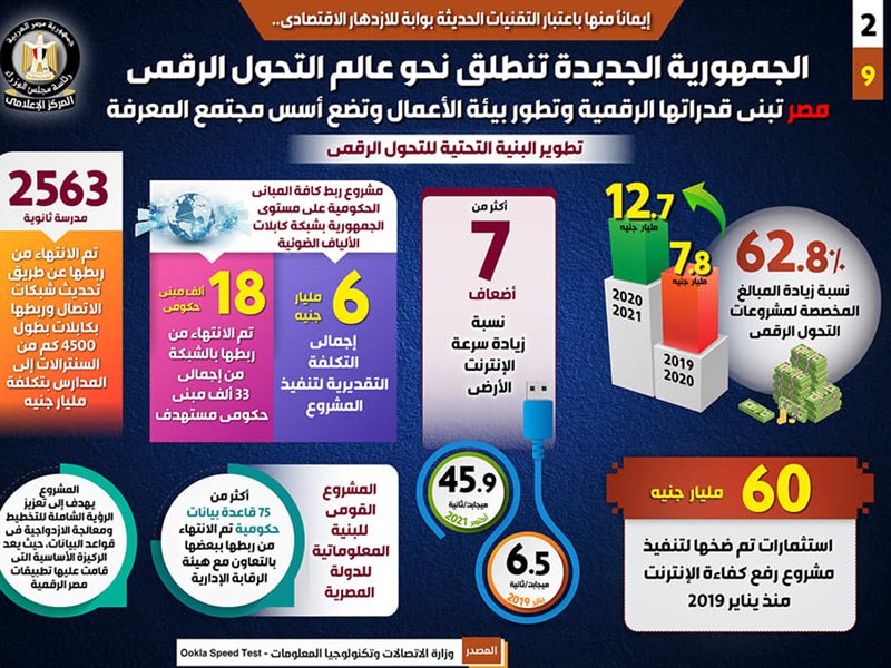 سمارت فاينانس