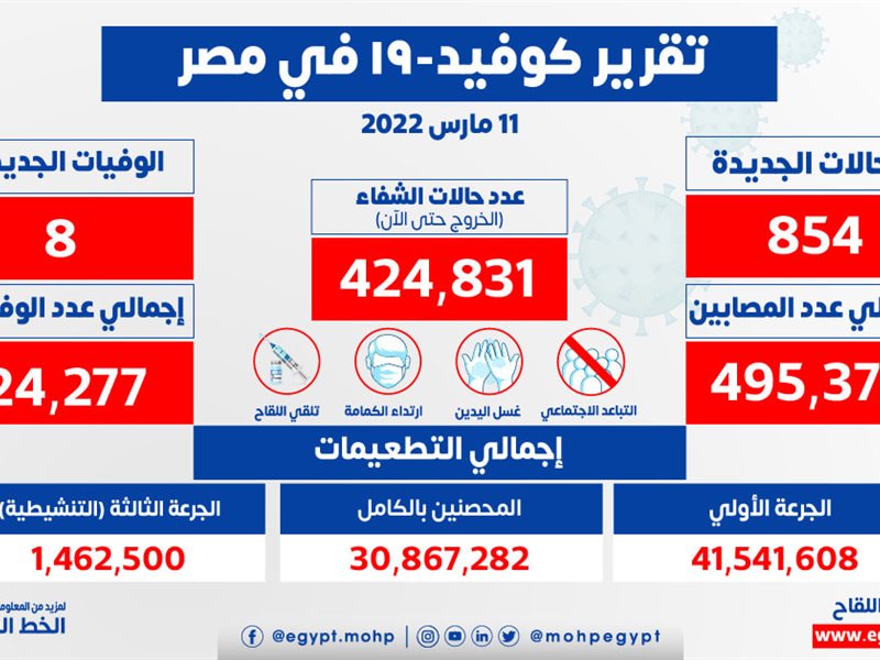 سمارت فاينانس