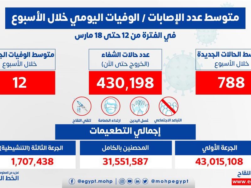 سمارت فاينانس