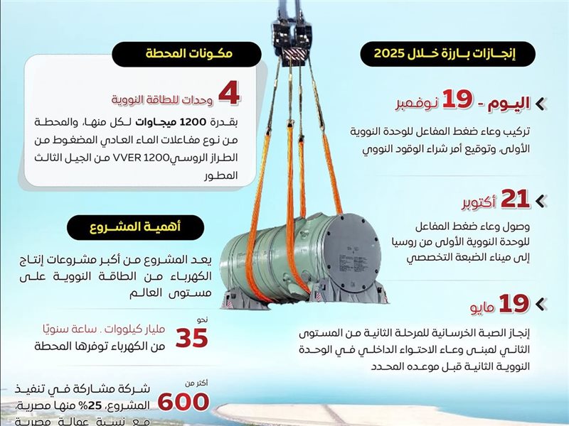 بالإنفوجراف.. لمجلس