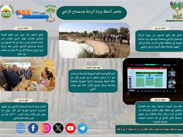 أنشطة مكثفة لوزارة الزراعة تشمل اتفاقيات بحثية ومباحثات إقليمية وتعاونًامع الوادي الجديد