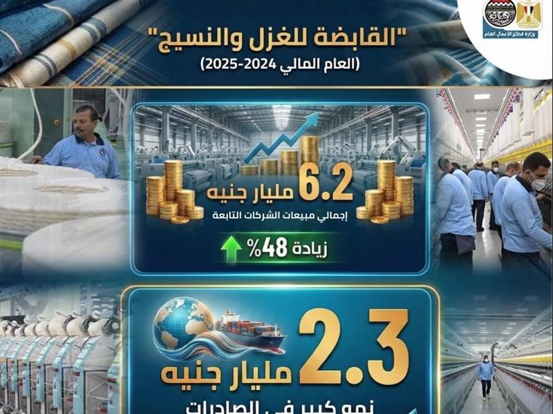 القابضة للقطن والغزل