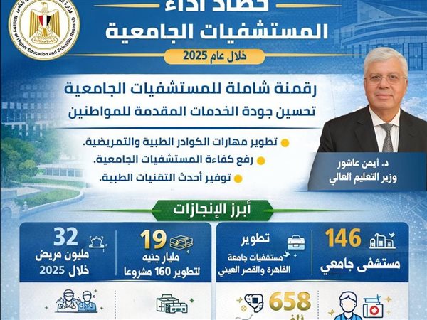 التعليم العالي: 146 مستشفى جامعيًا تخدم 32 مليون مريض وتنفذ 658 ألف عملية