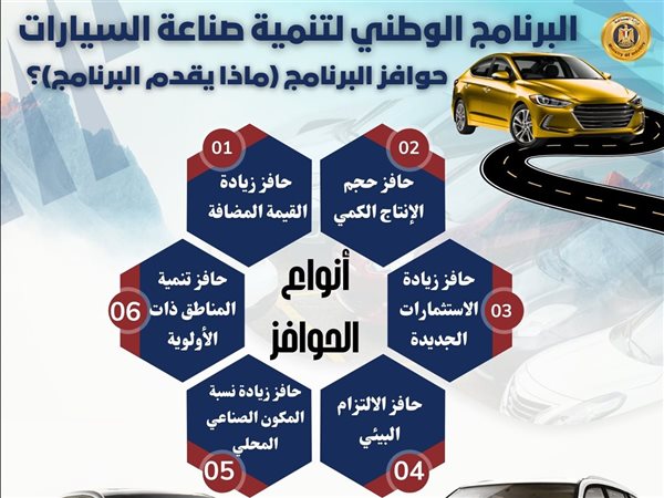 تعرف على حوافز مصنعي السيارات وفق البرنامج الوطني لتنمية الصناعة واشتراطات الاستفادة منه 