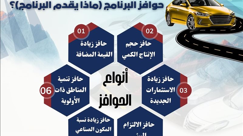 البرنامج الوطني لدعم صناعة السيارات