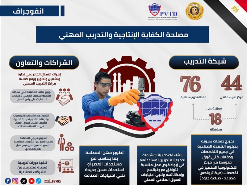 مصلحة الكفاية الإنتاجية