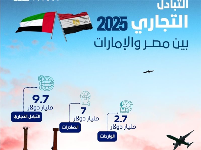 التبادل التجاري بين