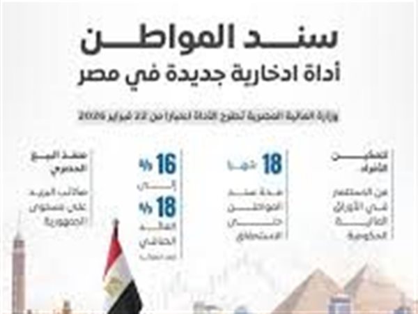 بعائد شهري حتى 17.75%.. «سند المواطن» أداة ادخارية جديدة عبر مكاتب البريد