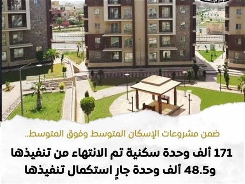مشروعات وزارة الإسكان