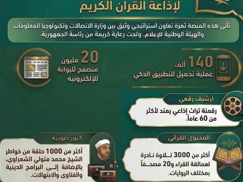 تطبيق إذاعة القرآن