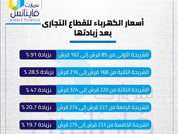 أسعار الكهرباء للقطاع التجارى بعد زيادتها