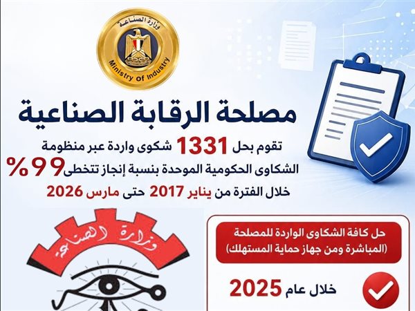“الرقابة الصناعية” حل 1331 شكوى واردة بنسبة إنجاز تتخطى 99% 