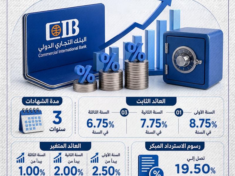 البنك التجاري الدولي