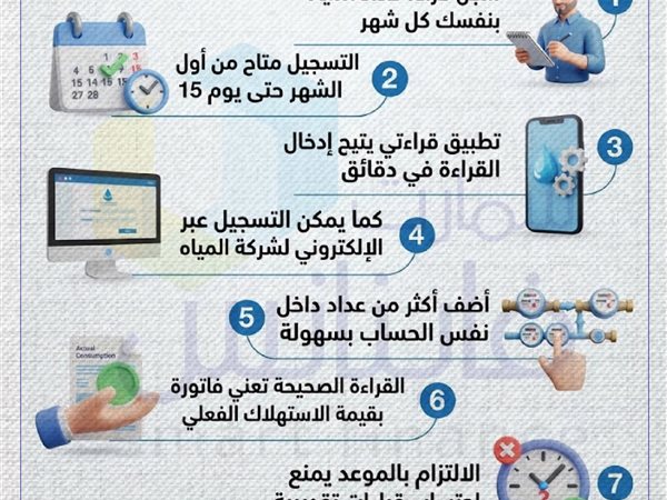 متسيبش قراءة العداد.. خطوة صغيرة توفر عليك فرق الفاتورة