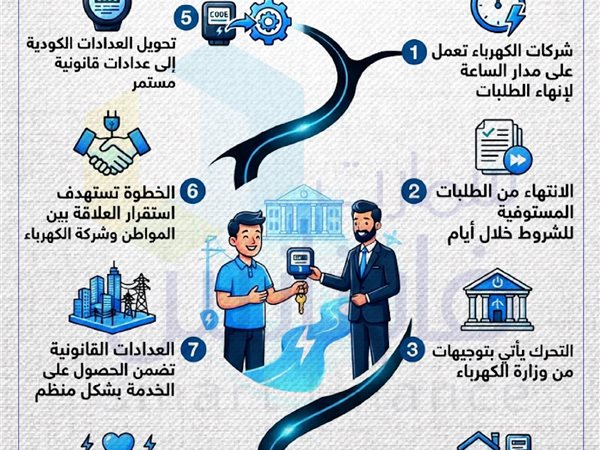 انفراجة جديدة في ملف العدادات الكودية