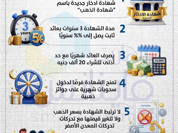 شهادة الذهب من CIB.. عائد شهري وجوائز ذهبية