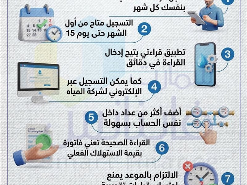 عداد المياه