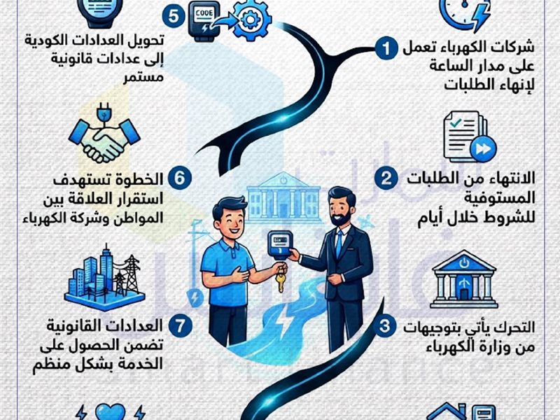الكهرباء