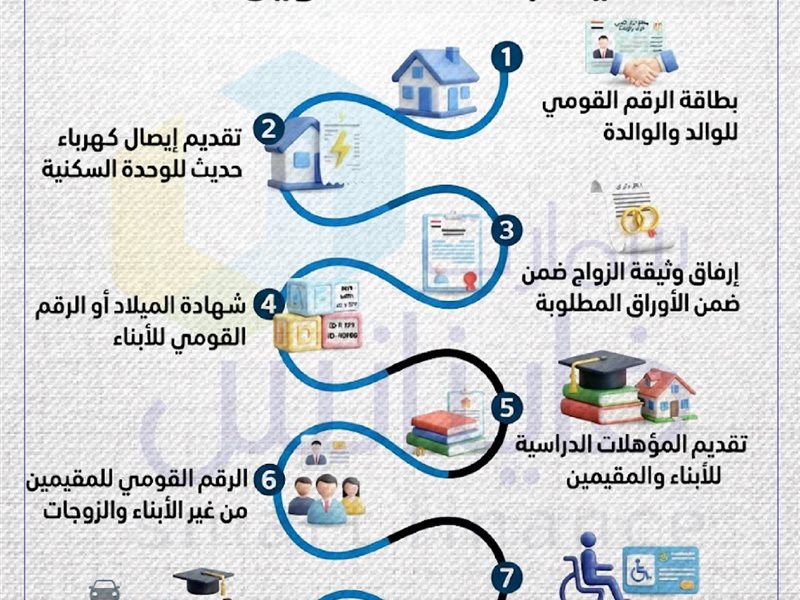 التموين 