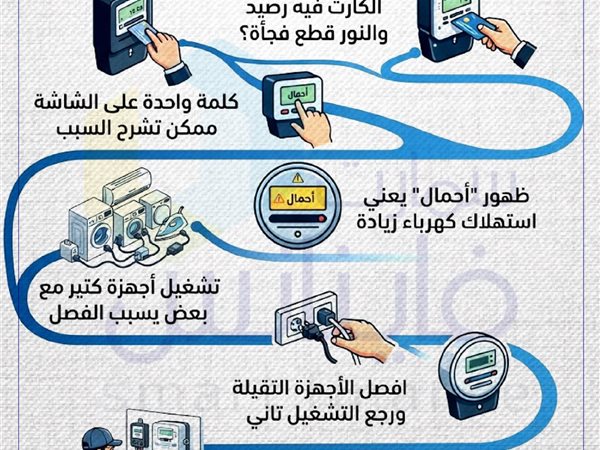 النور فصل؟.. كلمة على العداد تكشف السر