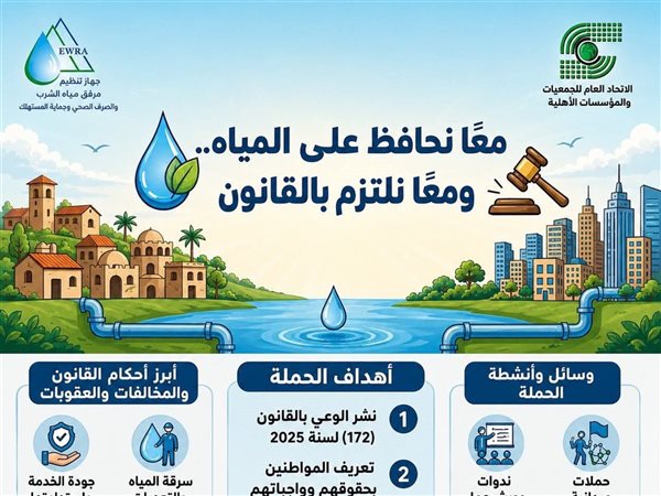 جهاز تنظيم مرفق مياه الشرب والاتحاد العام للجمعيات الأهلية يطلقان حملة توعوية لنشر ثقافة الالتزام بقانون تنظيم المياه 