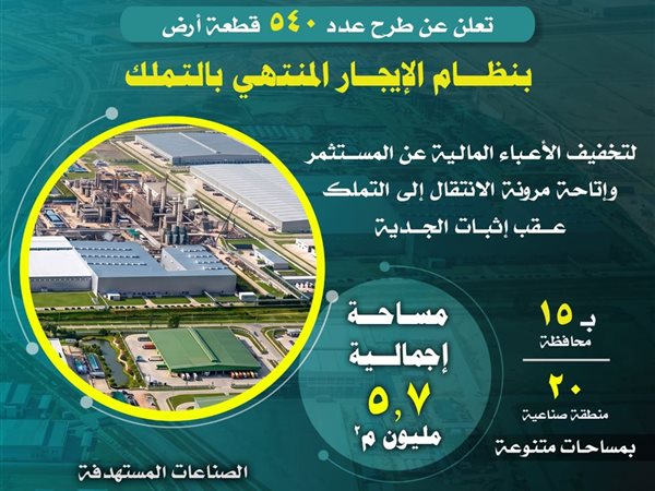طرح 540 قطعة أرض صناعية بنظام الإيجار المنتهي بالتملك على مساحة إجمالية 5.7 مليون م2 بـ 15 محافظة