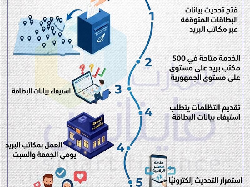 التموين 
