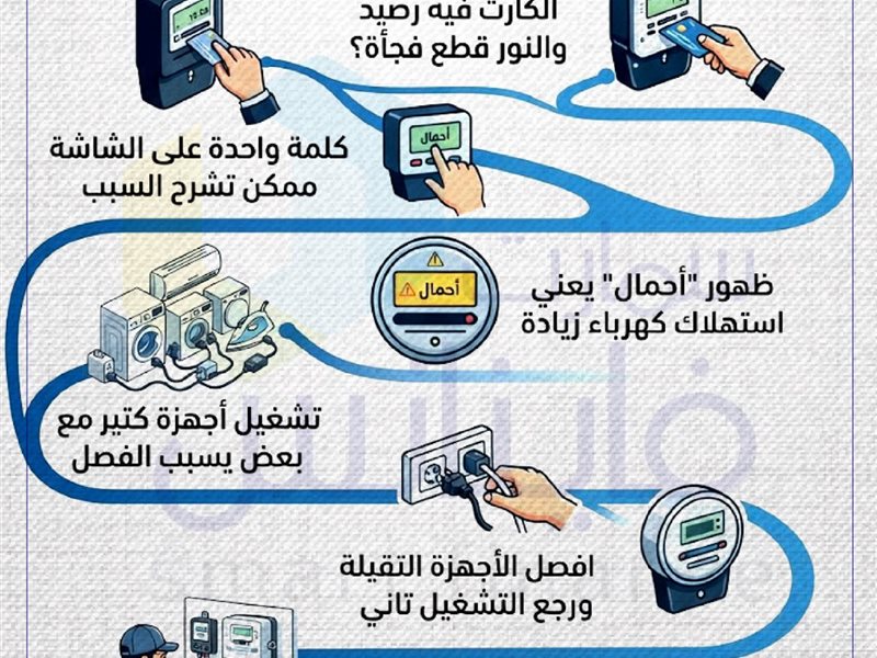 عدادات