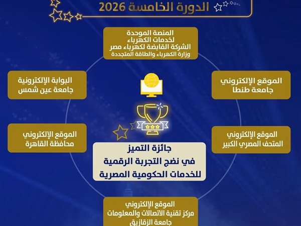 المنصة الموحدة لخدمات الكهرباء ضمن المتأهلين لجائزة مصر للتميز الحكومي 2026