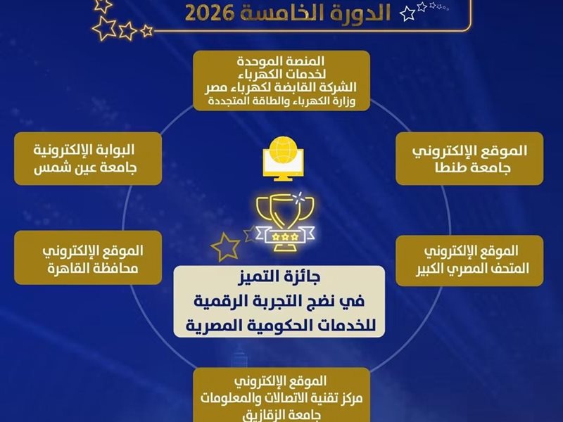 المنصة الموحدة لخدمات