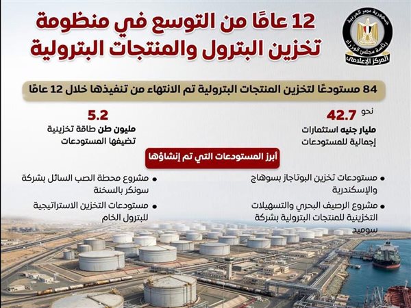 معلومات الوزراء: 84 مستودعًا لتخزين المنتجات البترولية باستثمارات 42.7 مليار جنيه خلال 12 عامًا