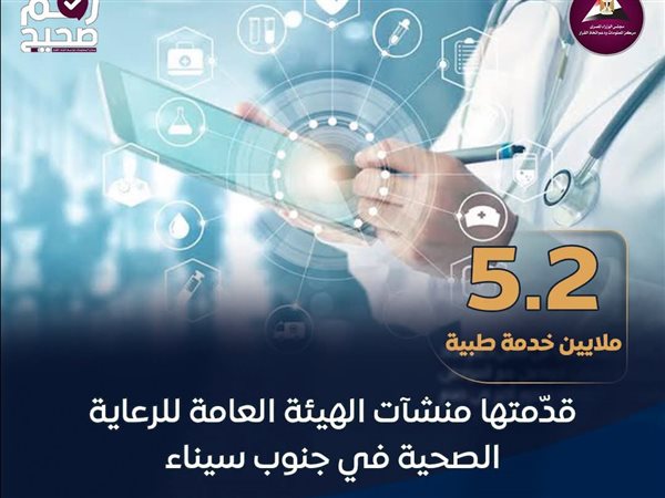 الرعاية الصحية بجنوب سيناء تقدم 5.2 ملايين خدمة طبية وتجري 24 ألف عملية جراحية